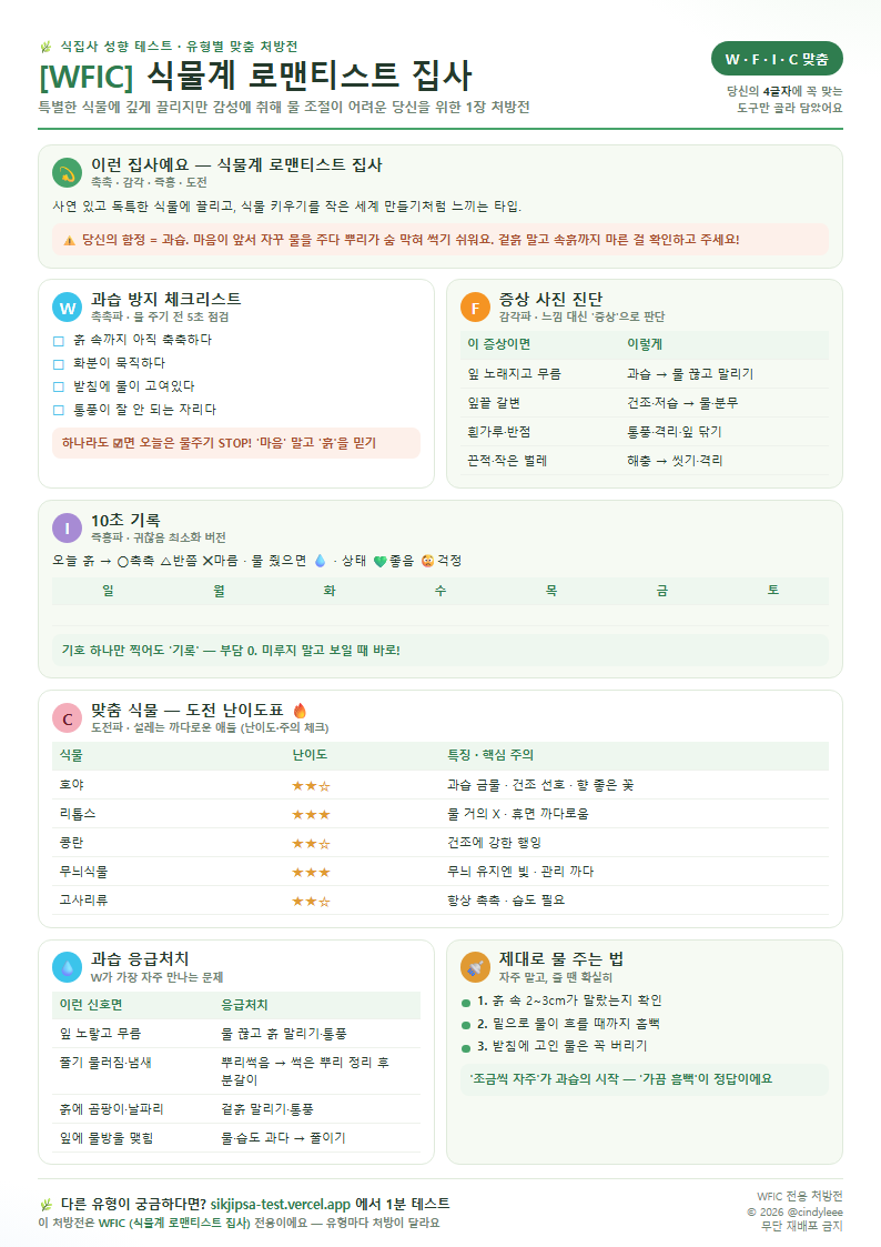 처방전 미리보기